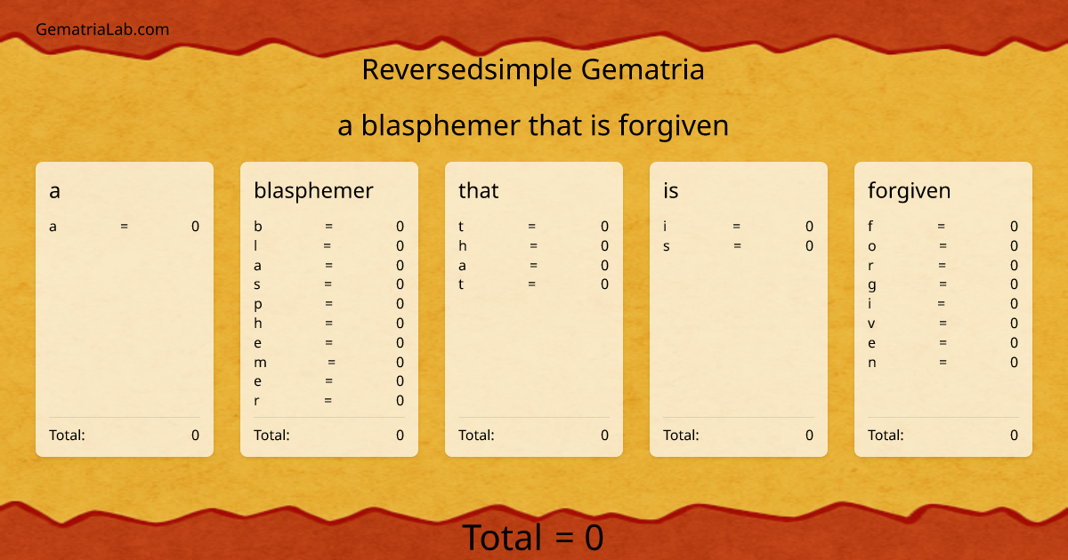 a blasphemer that is forgiven in reversedsimple Gematria